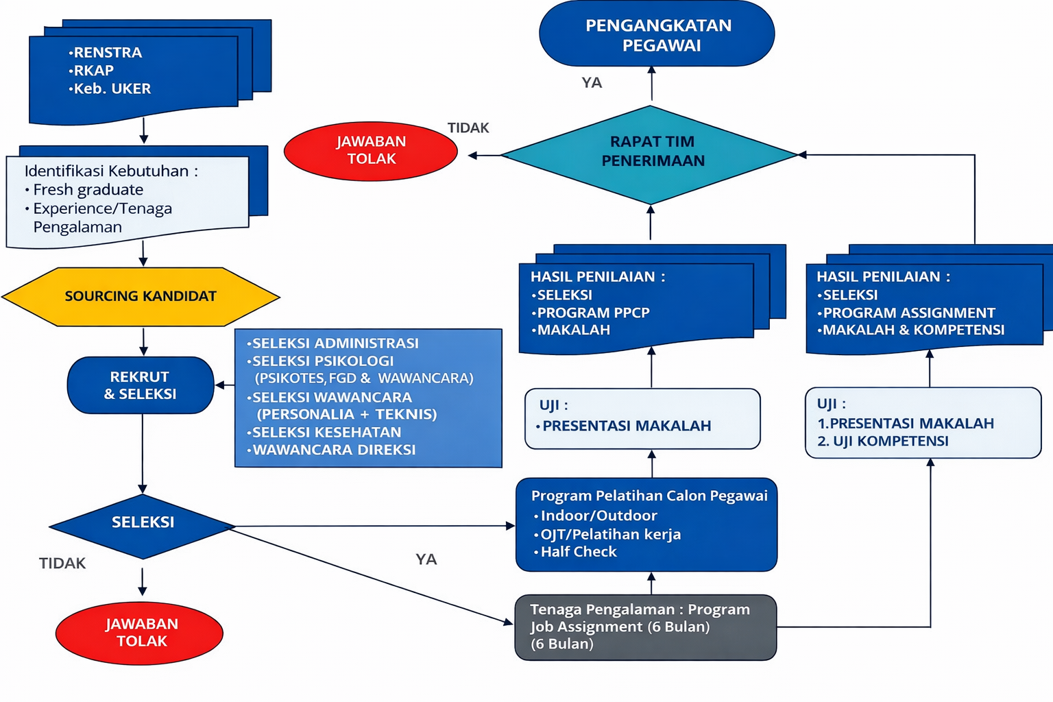 Alur Proses Perekrutan Karyawan